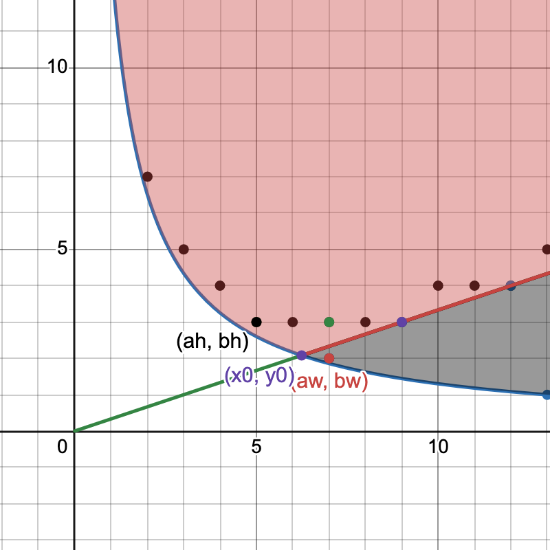 r > 1 graph to depict
symmetry of problem” width=“300” height=“300” />
<img loading=lazy src=